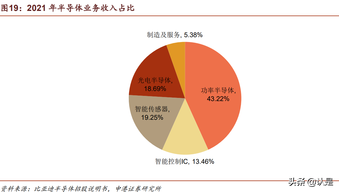 比亚迪研究报告：时代领跑者，进入收获期