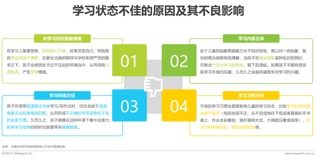 2022年中国儿童健康成长白皮书