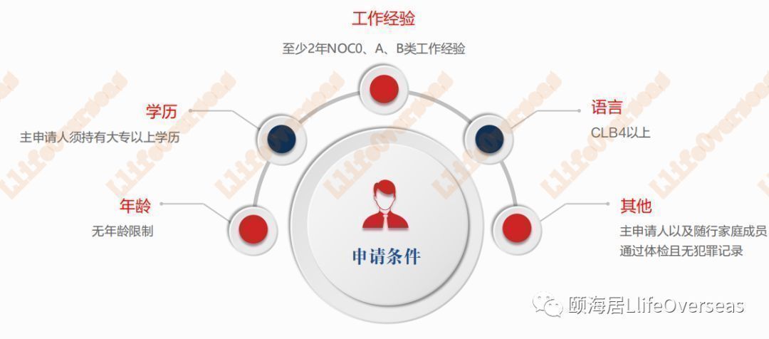 全球十大最佳留学国家排行榜，快来找找有你想去的吗？