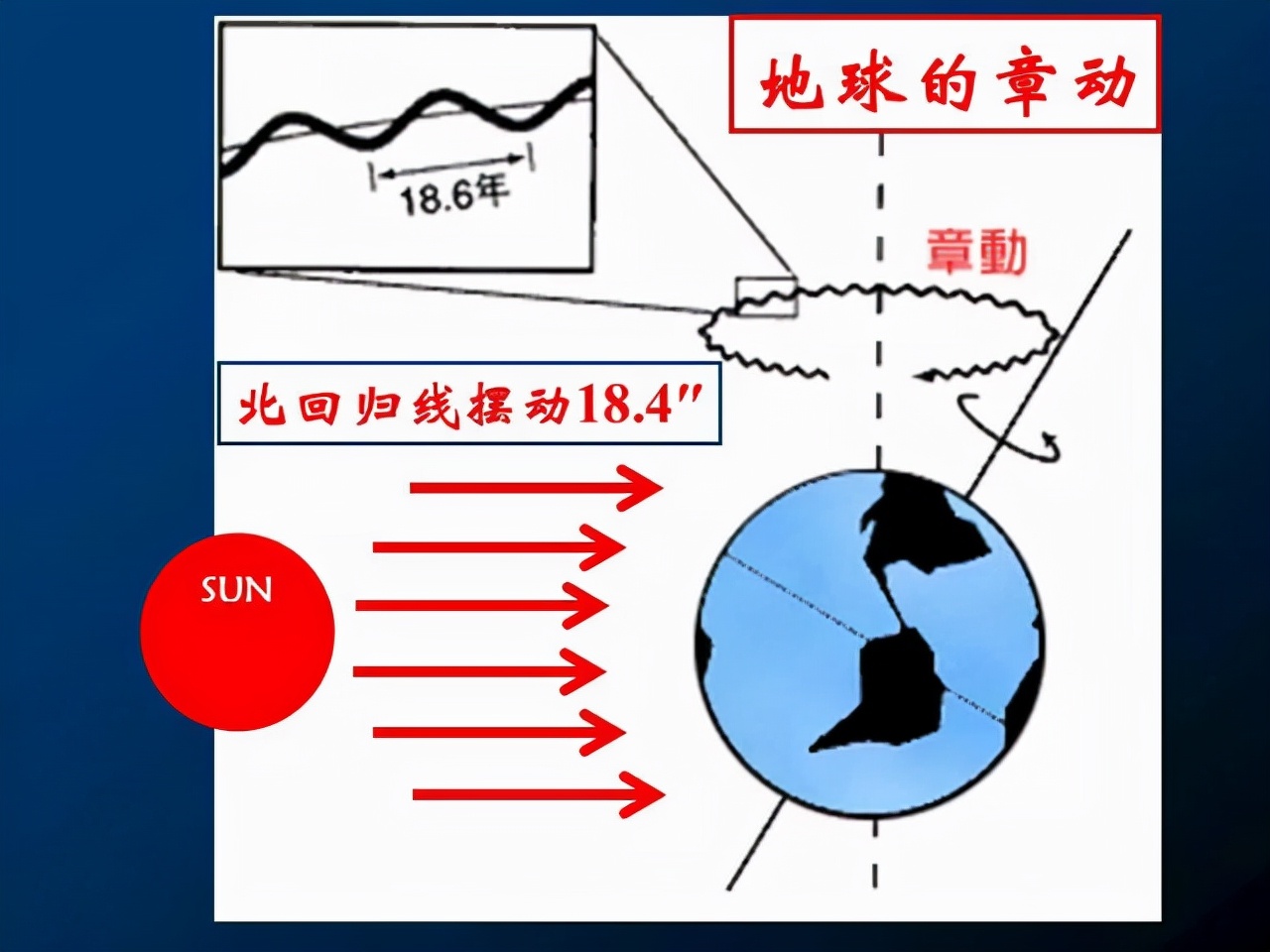 为何冬天(越近越热，地球冬天比夏天更靠近太阳，为什么冬季却很冷？)