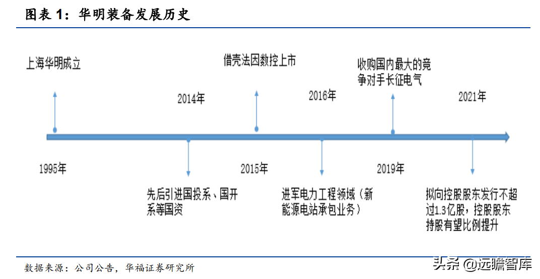 变压器分接开关隐形冠军，华明装备：打破垄断，国产替代前景广阔
