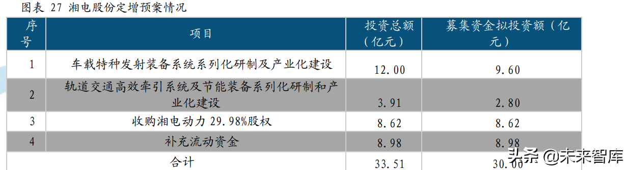 中海油招聘吊车司机（船舶综合电力系统专题研究）