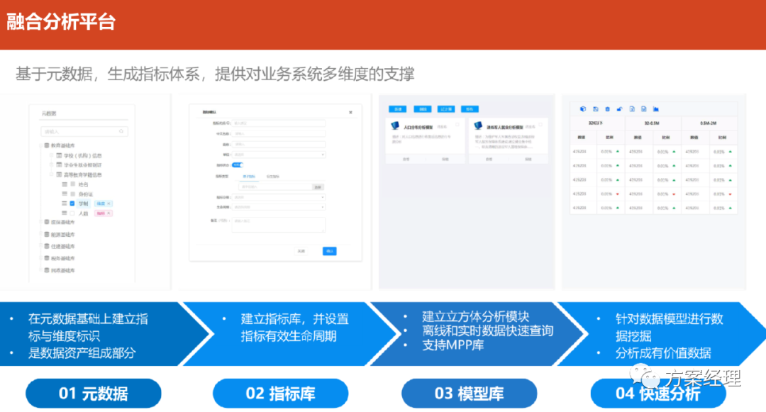 大数据平台架构图合集