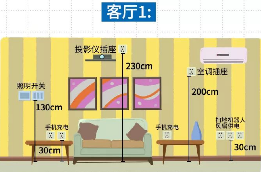 电视插线如何安装(插座这么装，50个比100个更好用)