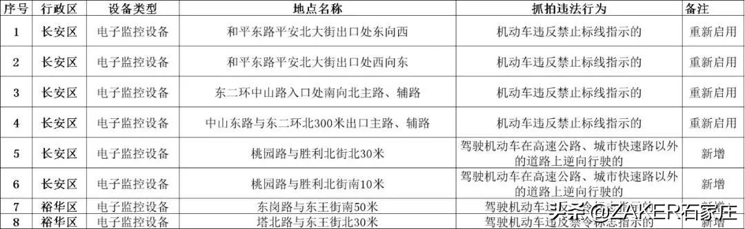 早新闻 6.3｜假期各地防疫政策最新汇总；家有爱犬的注意啦！15日开启预约换证；“河北非遗购物节”今日揭幕?