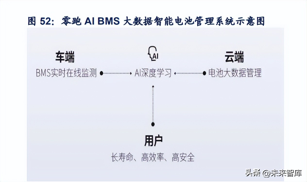 锂电池新技术专题研究：动力电池结构创新百家争鸣