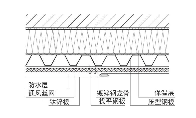 金属材料：钛锌板——造价、使用范围、工艺和效果