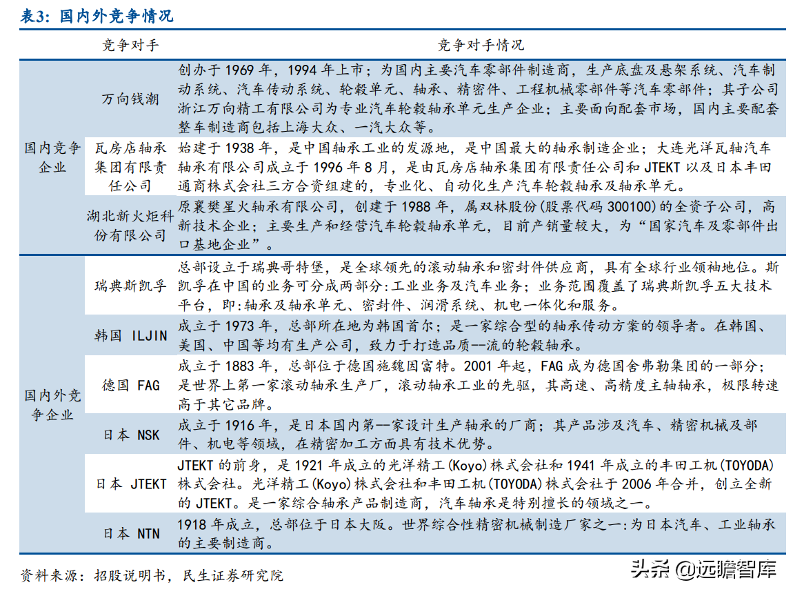 小巨人公司，兆丰股份：轮毂轴承单元隐形冠军，抢抓新能源车红利