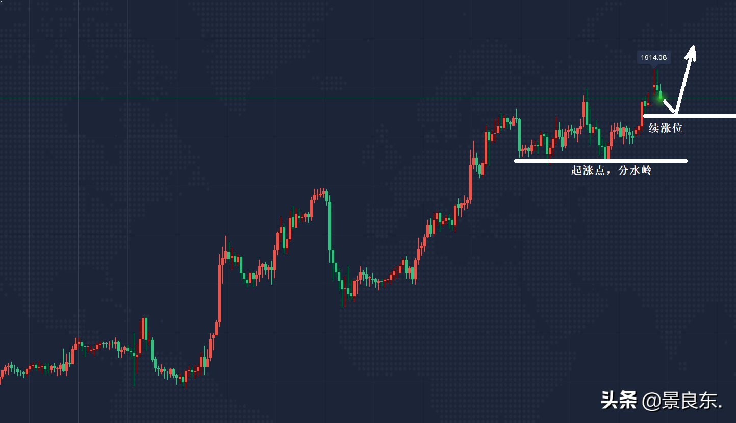 景良东：黄金1900上可继续多，原油强势但难入局