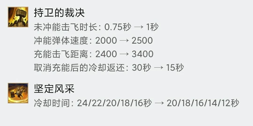 英雄联盟12.8-版本更新12.8改动一看去全知道