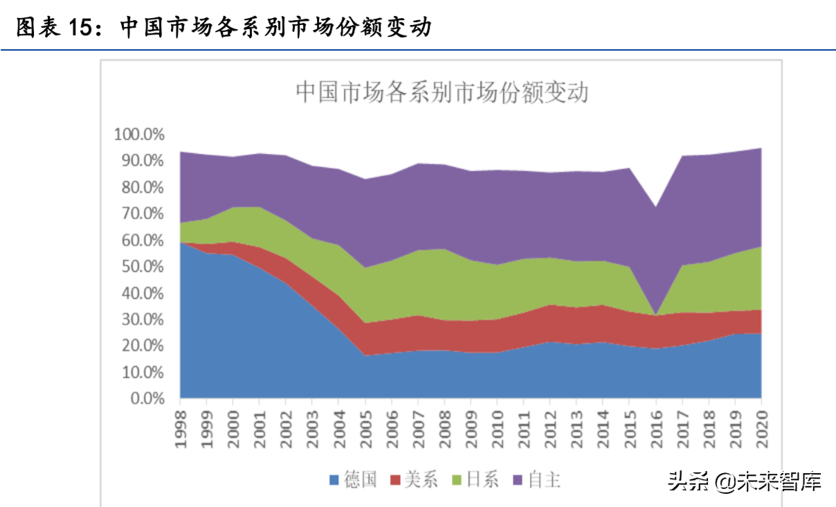 汽车零部件行业研究：掘金十万亿汽车零部件大市场