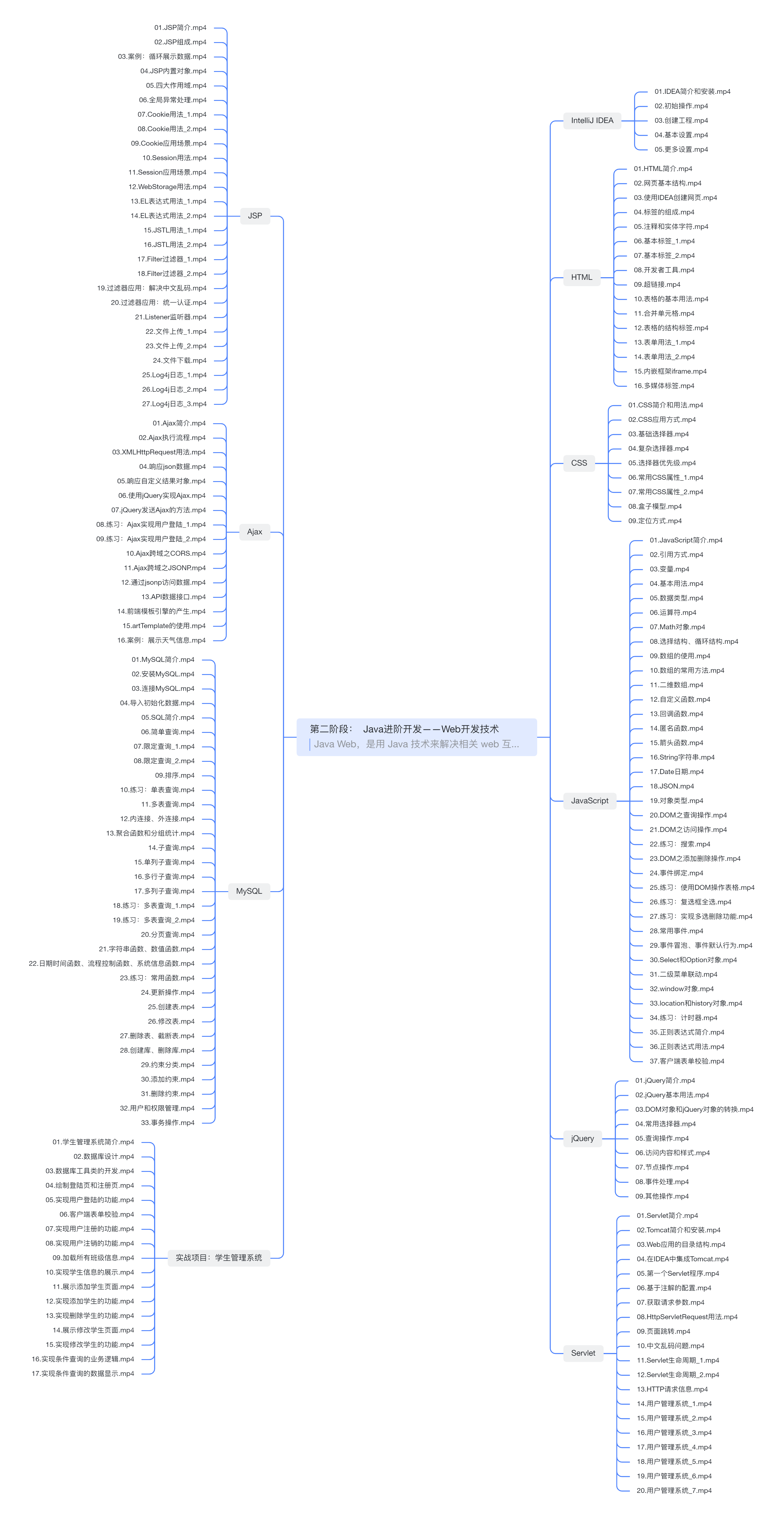 「W3Cschool推荐」Java开发工程师学习路线图2022版