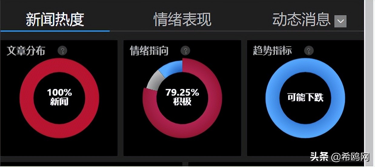 Trading Central推出「智能舆情buzz(中文版)」