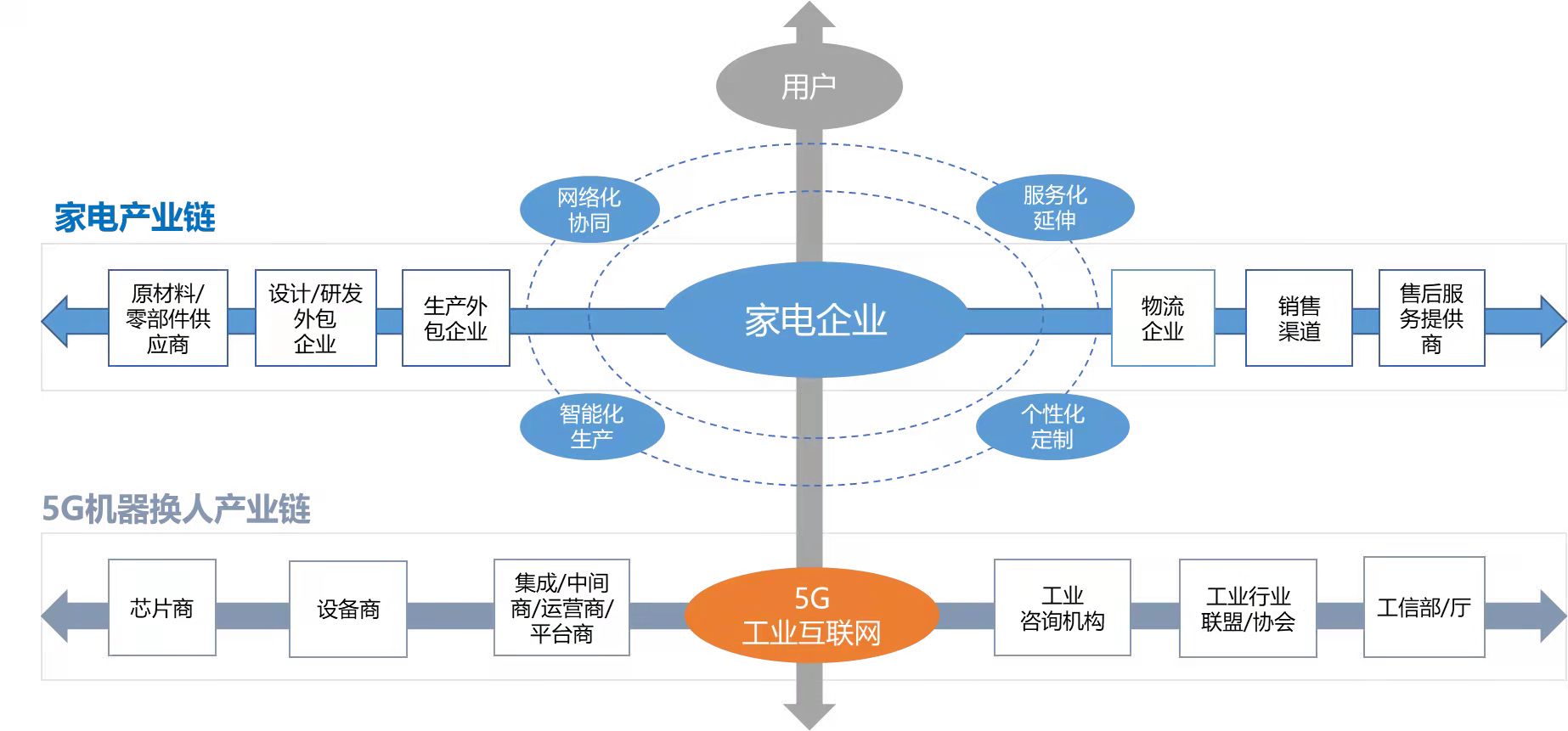 需要更新换代(业内人士：家电行业需要加快更新换代来创造新的利润增长点)