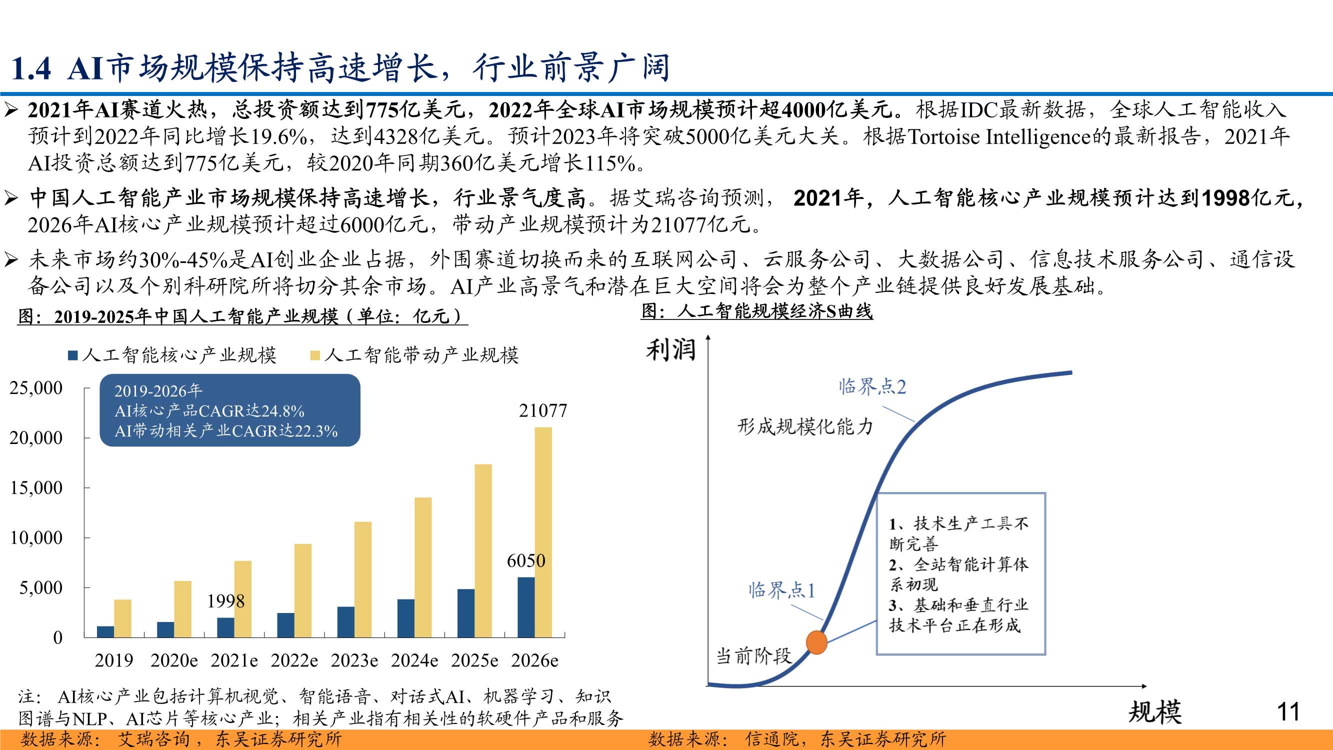 AI行业深度报告：下游场景迭代创新，产业链轮动机遇涌现
