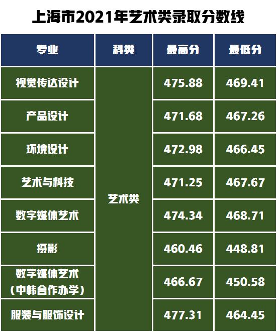 招生500人！上海工程技术大学发布2022年艺术类专业招生简介