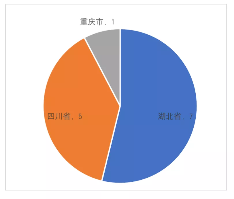 11月份中國漁政受理長江流域非法捕撈舉報數(shù)量相對穩(wěn)定