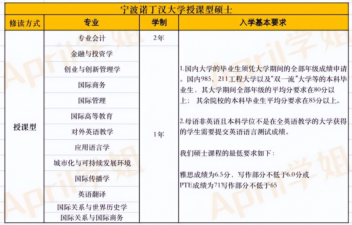 怎么看待西交利物浦大学、宁波诺丁汉大学这类学校？