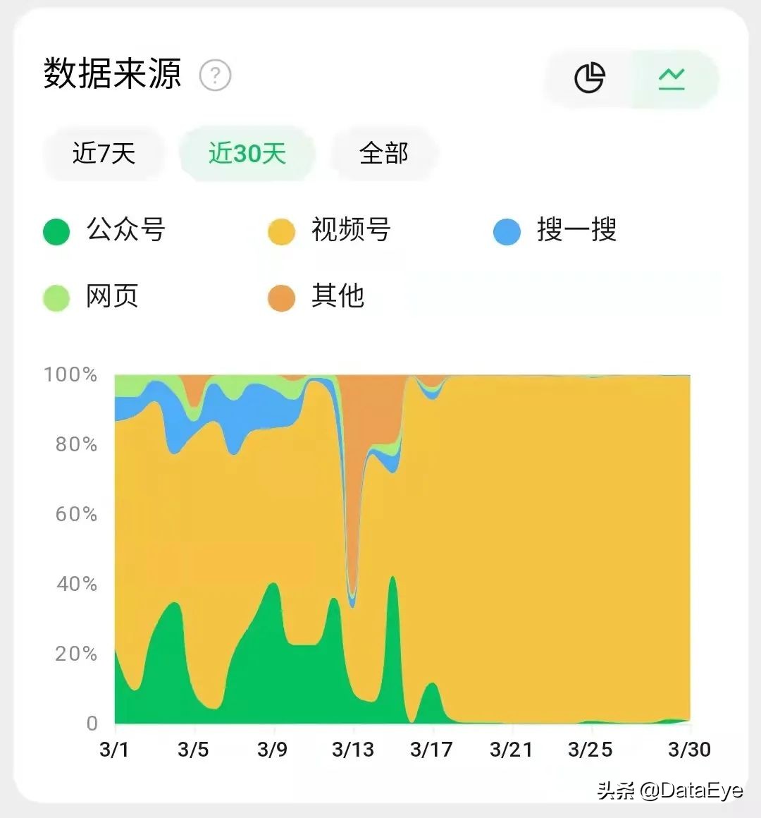 莉莉丝这款4年没有回本的游戏(腾讯天美攒了4年的“大招”，对比阿里、网易、莉莉丝数据如何？)