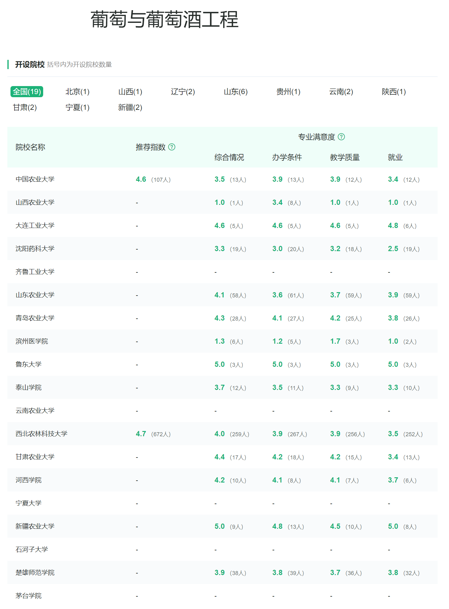 食品科学与工程类专业：民以食为天，美食也需要有人来研究创新
