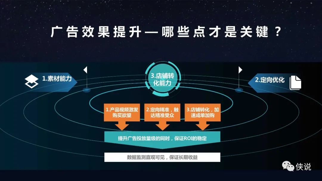 「抖音引流电商」“流量蓝海“品效结合打造电商爆款