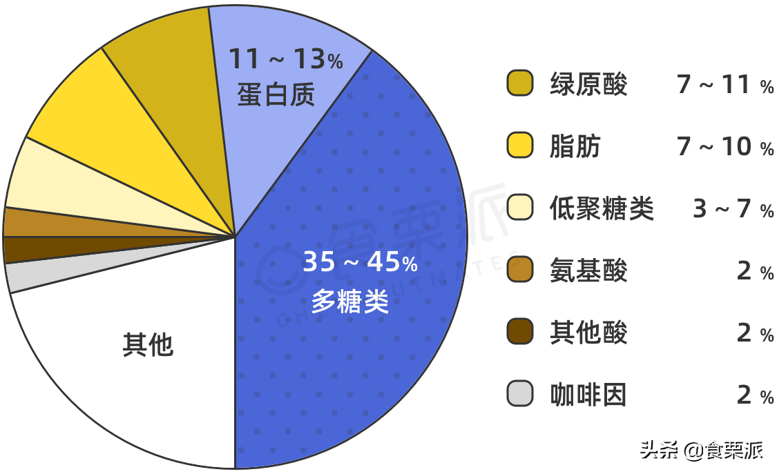 速溶咖啡，到底是不是咖啡届的“垃圾”？