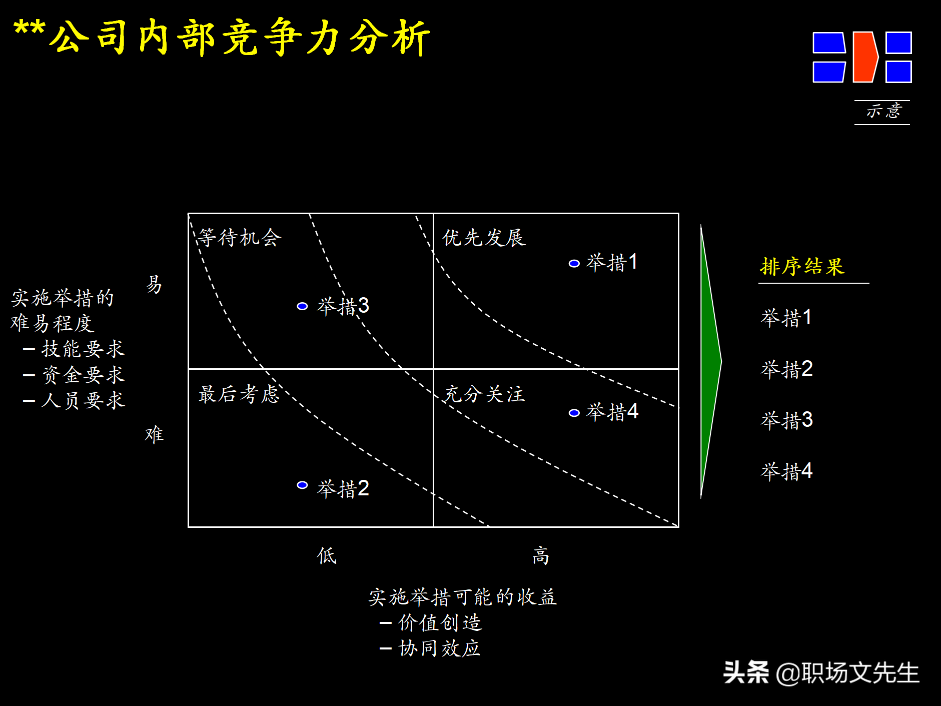 制定强有力的公司战略规划，76页战略规划制定及实施流程研讨会