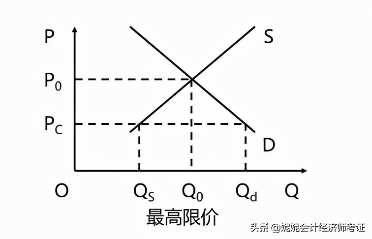 价格弧弹性公式(2022年中级经济师) - 价格百科