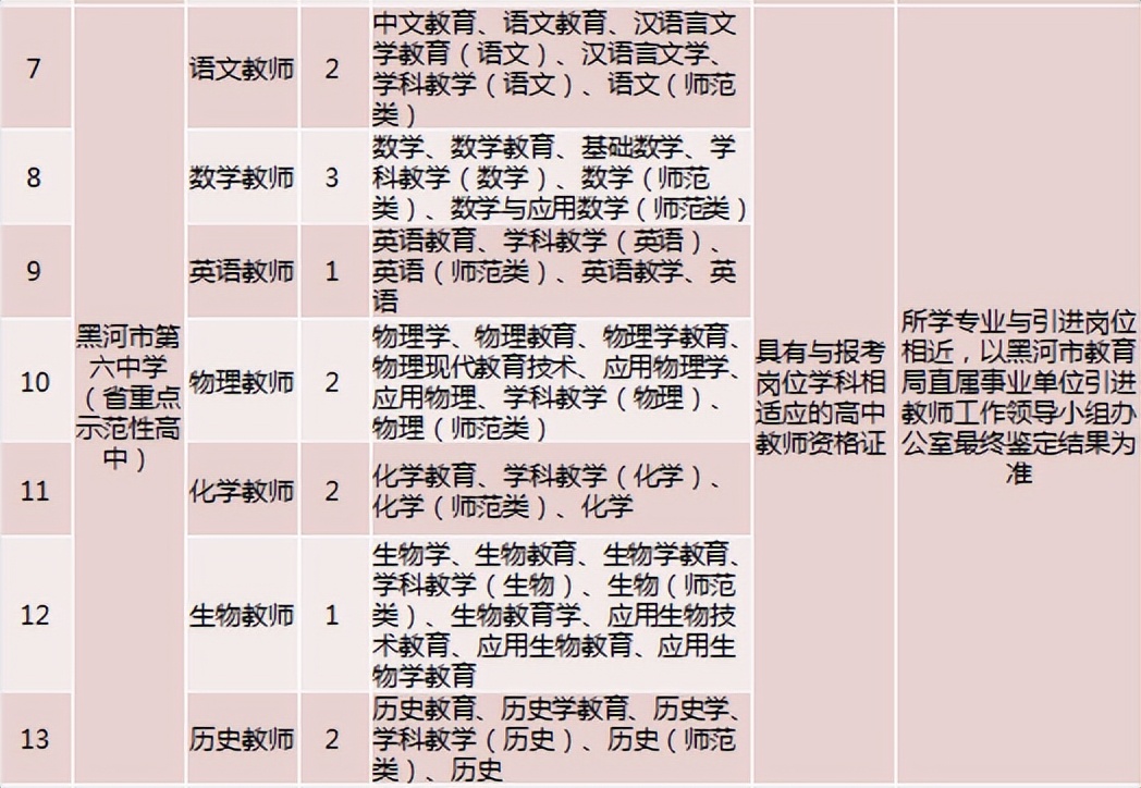 开始报名！黑河市面向哈尔滨师范大学计划引进教师92名