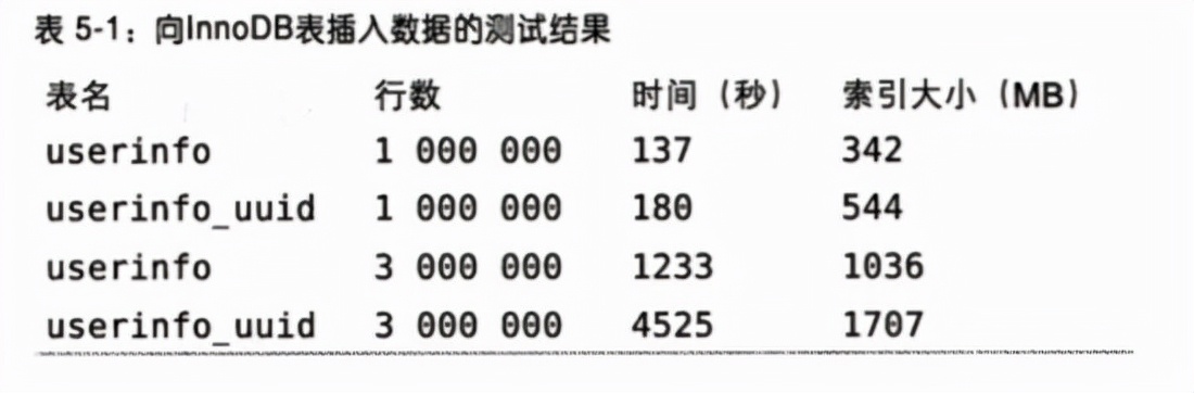 为何无法改变当前状态？深入解析MySQL数据库困境
