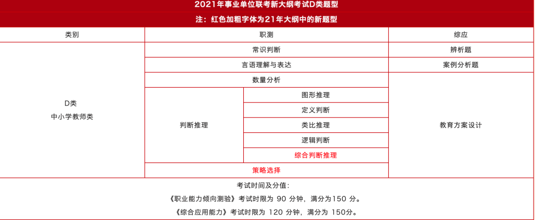 你的专业可以考哪些岗？事业单位A/B/C/D/E类详细解析