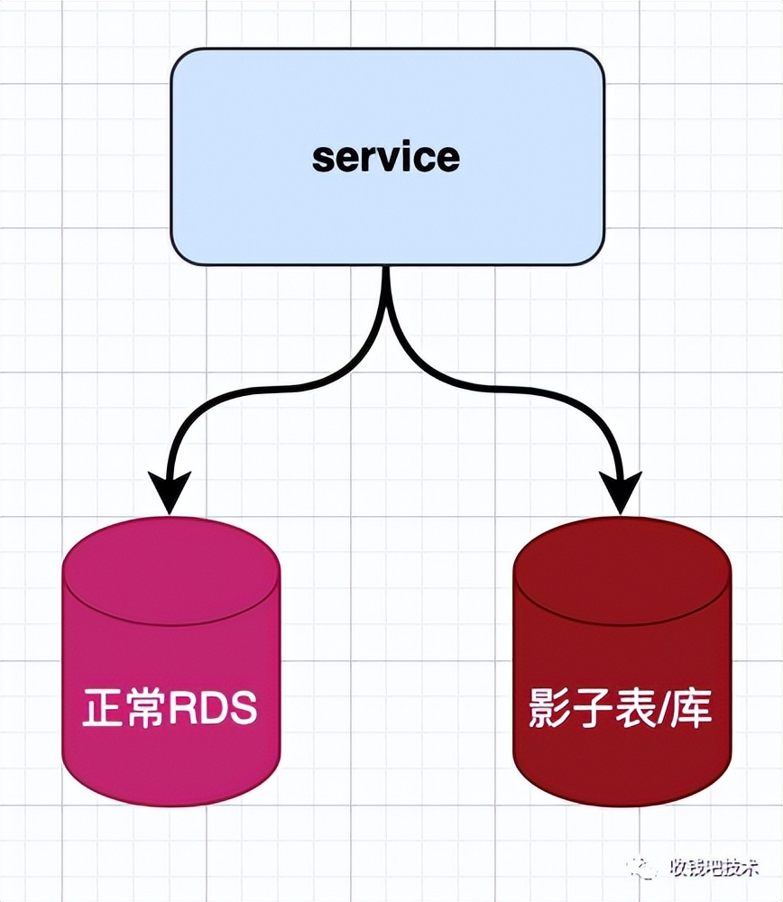 备战618，省时省力的全链路压测系统怎么搭？