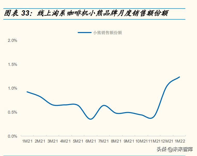 咖啡机行业调研报告（咖啡机行业前景和现状）