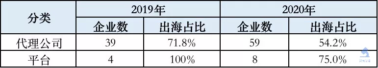 韩国网漫的2021：Kakao单季收入超10亿元，付费率连续3年上涨