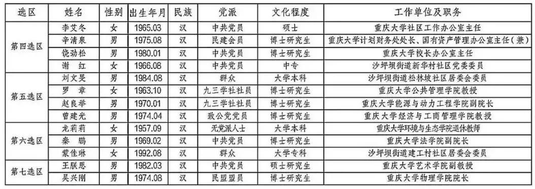 人大换届选举！请投出神圣而庄严的一票