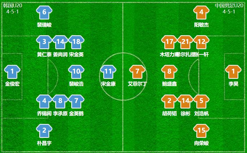 霸气红牌！国足1：3韩国，裁判6次争议判罚让安东尼奥咆哮