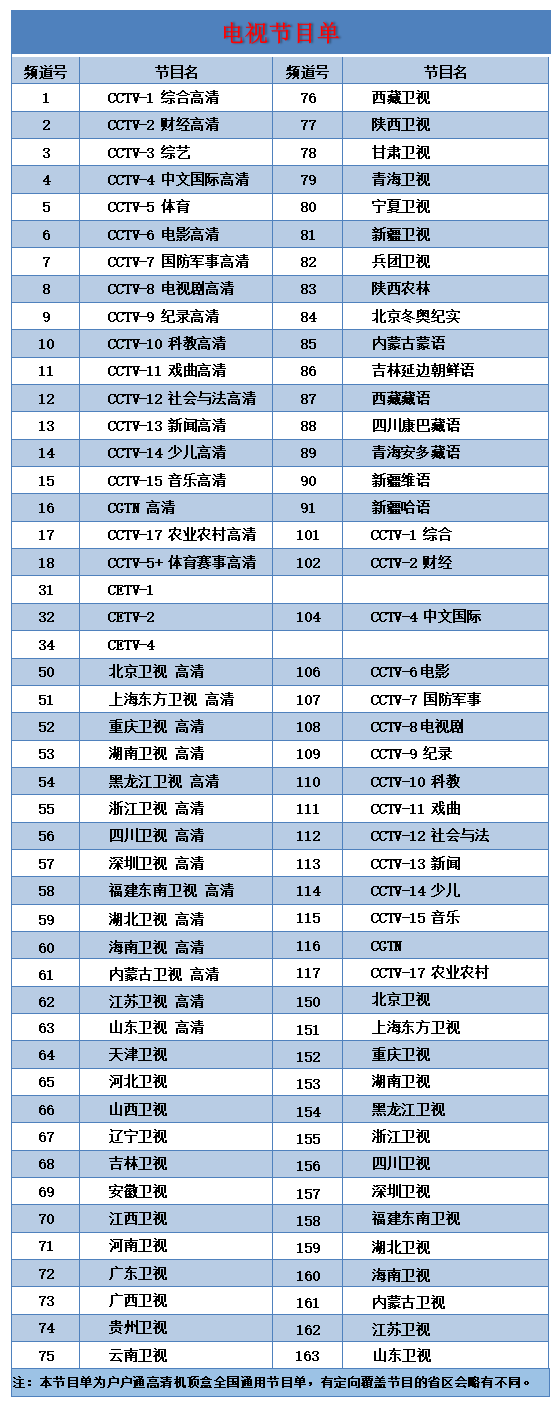 中央八套在线直播(直播卫星平台增加“CCTV-6电影高清”“CCTV-8电视剧高清”频道)