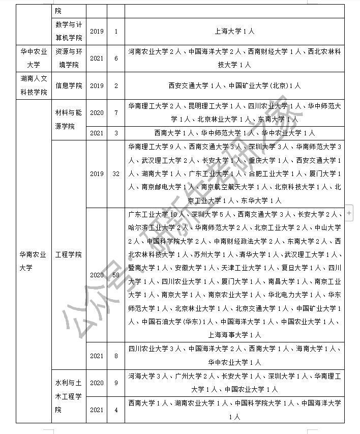 农业工程与信息技术专业调剂：方法、要求、近三年接受调剂院校