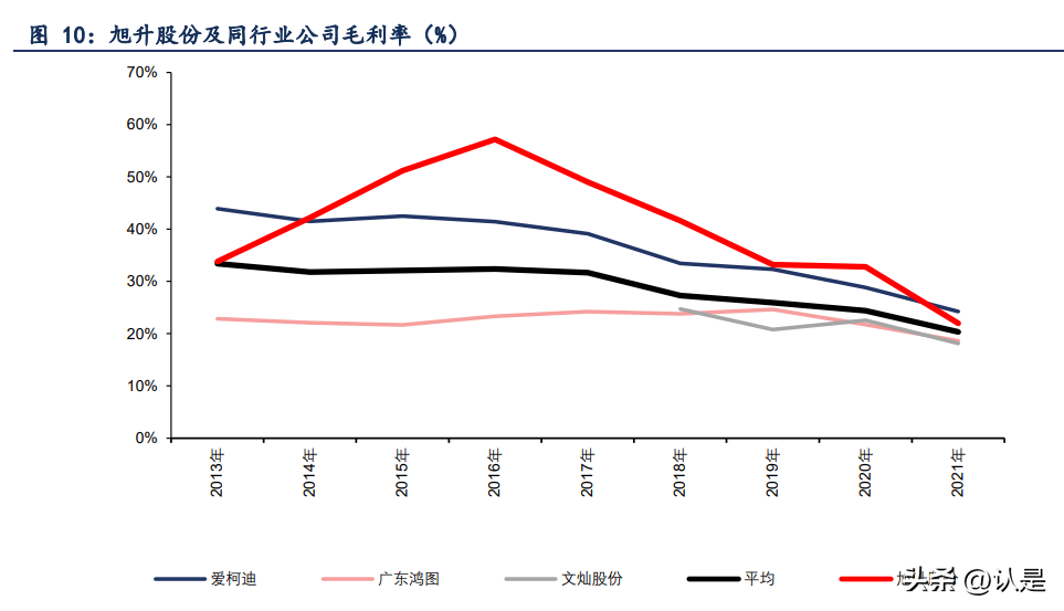 旭升股份研究报告：一体压铸新趋势，旭日东升夺先机