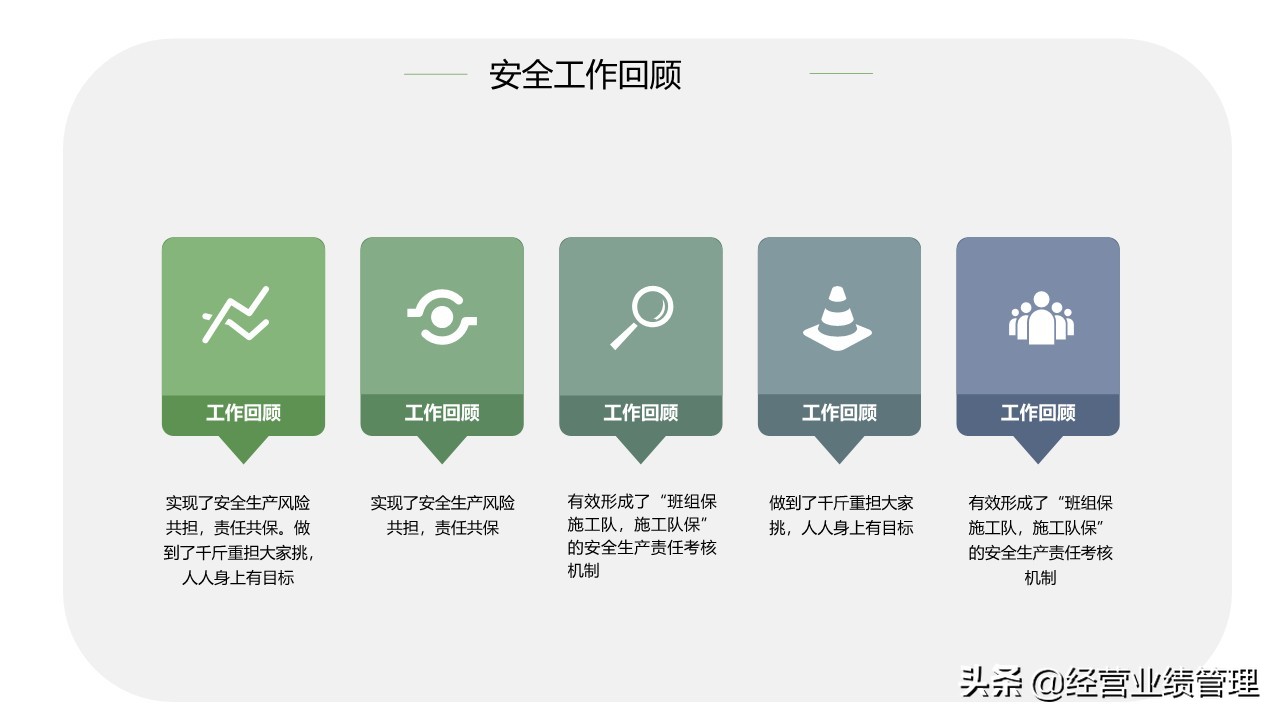 「安全管理」安全生产工作总结汇报PPT