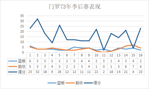 nba2k13有哪些过人动作(跟随音乐的律动，转身过人的顶尖高手，技术对抗并存的“黑珍珠”)