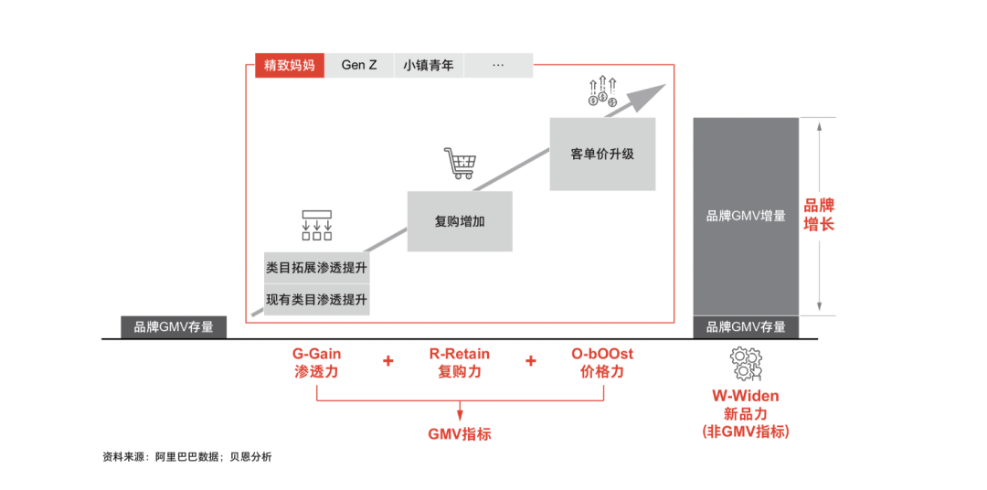 2022年策略人必备的58个营销模型（5.0版）