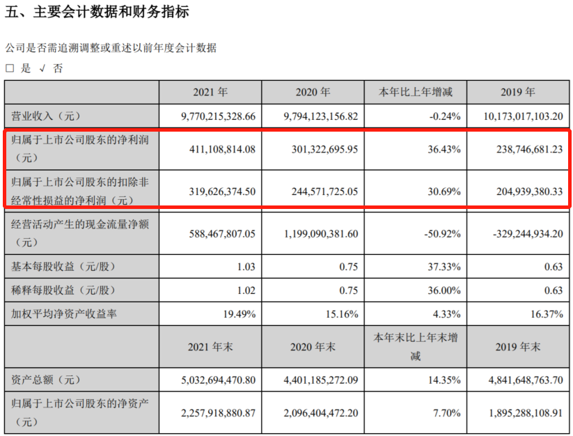 三只松鼠营收持续下滑：市值两天缩水28亿元，能否熬过漫漫转型路