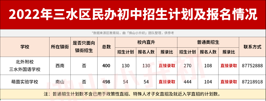 佛山初中前10排名的学校（佛山初中前10排名的学校录取线）-第5张图片-昕阳网