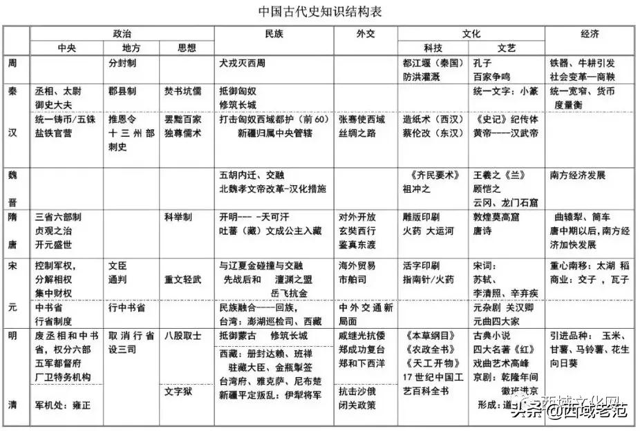 如何发扬女足精神(发扬女足精神，如何利用假期余额弯道超车应对中考历史复习？)