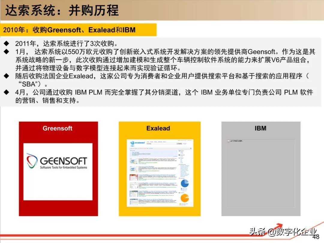 190页PPT读懂工业软件巨头达索Dassault