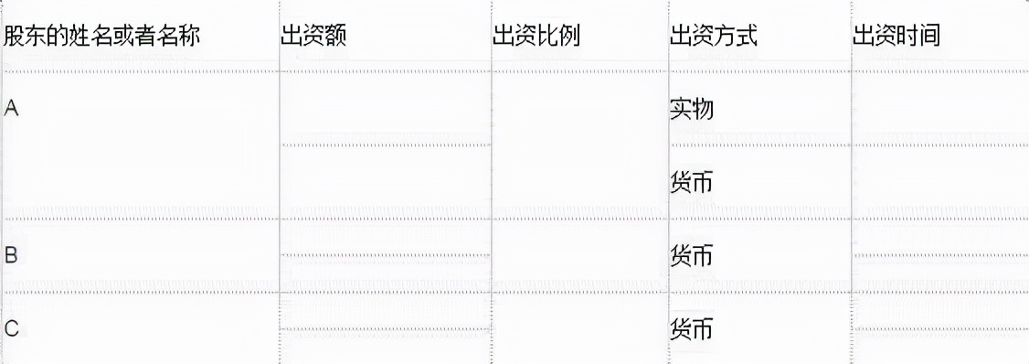 投资公司章程,
