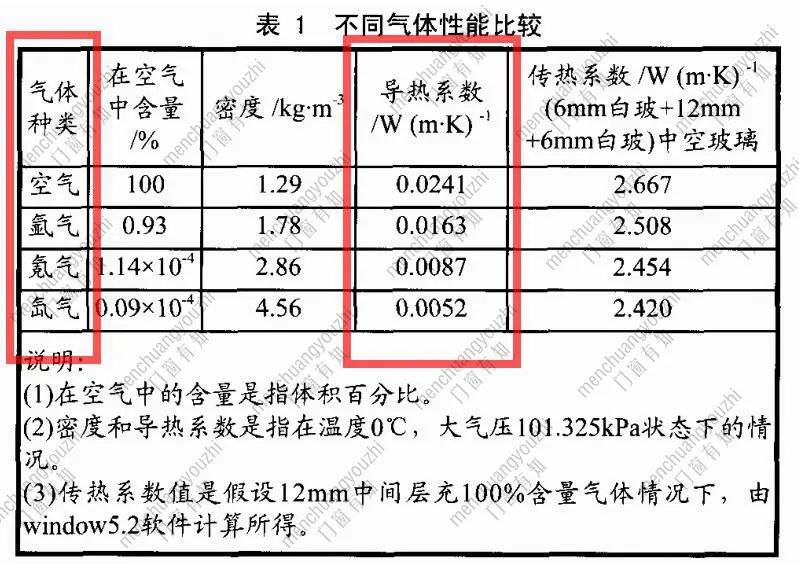 门窗有知 | 必看！选啥都不如先把 90% 面积的中空玻璃选好