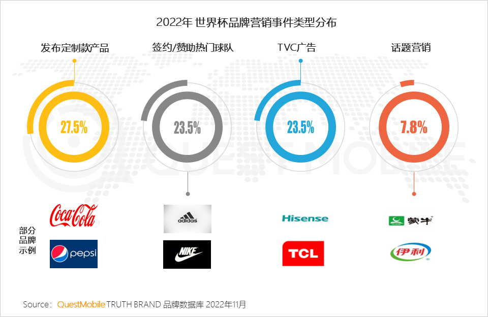 在哪里能看到全球足球直播（央視頻、咪咕、抖音及極速版四大世界杯直播平臺(tái)覆蓋超8億用戶）