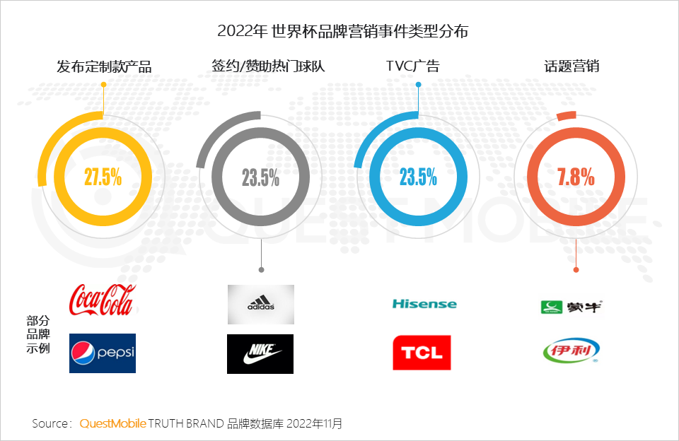 在哪里能看到全球足球直播（央视频、咪咕、抖音及极速版四大世界杯直播平台覆盖超8亿用户）